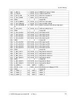 Preview for 21 page of Phytec phyCORE-i.MX31 Hardware Manual