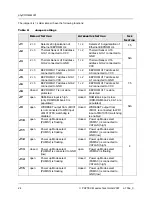 Preview for 34 page of Phytec phyCORE-i.MX31 Hardware Manual