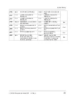 Preview for 35 page of Phytec phyCORE-i.MX31 Hardware Manual