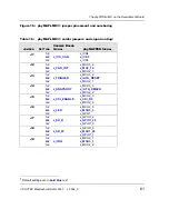 Preview for 71 page of Phytec phyCORE-i.MX31 Hardware Manual