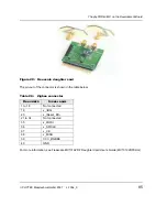 Preview for 95 page of Phytec phyCORE-i.MX31 Hardware Manual