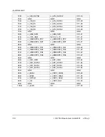 Preview for 118 page of Phytec phyCORE-i.MX31 Hardware Manual