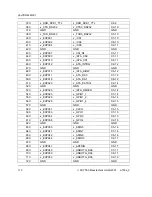 Preview for 120 page of Phytec phyCORE-i.MX31 Hardware Manual