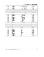 Preview for 121 page of Phytec phyCORE-i.MX31 Hardware Manual