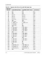 Preview for 122 page of Phytec phyCORE-i.MX31 Hardware Manual