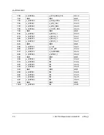 Preview for 124 page of Phytec phyCORE-i.MX31 Hardware Manual