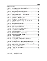 Preview for 7 page of Phytec phyCORE-i.MX35 Hardware Manual