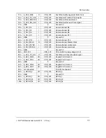 Preview for 19 page of Phytec phyCORE-i.MX35 Hardware Manual