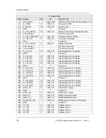 Preview for 20 page of Phytec phyCORE-i.MX35 Hardware Manual