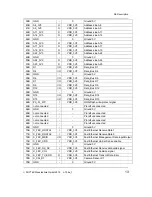 Preview for 21 page of Phytec phyCORE-i.MX35 Hardware Manual