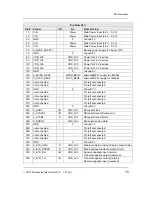 Preview for 23 page of Phytec phyCORE-i.MX35 Hardware Manual