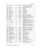 Preview for 27 page of Phytec phyCORE-i.MX35 Hardware Manual