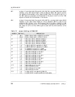 Preview for 66 page of Phytec phyCORE-i.MX35 Hardware Manual