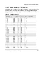 Preview for 67 page of Phytec phyCORE-i.MX35 Hardware Manual