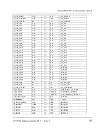 Preview for 71 page of Phytec phyCORE-i.MX35 Hardware Manual