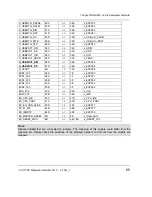 Preview for 73 page of Phytec phyCORE-i.MX35 Hardware Manual