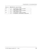 Preview for 77 page of Phytec phyCORE-i.MX35 Hardware Manual