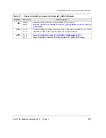 Preview for 101 page of Phytec phyCORE-i.MX35 Hardware Manual