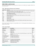 Preview for 8 page of Phytec phycore i.mx7 Hardware Manual