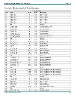 Preview for 19 page of Phytec phycore i.mx7 Hardware Manual