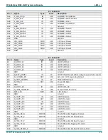 Preview for 20 page of Phytec phycore i.mx7 Hardware Manual