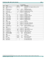 Preview for 21 page of Phytec phycore i.mx7 Hardware Manual