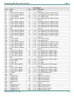 Preview for 22 page of Phytec phycore i.mx7 Hardware Manual