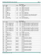 Preview for 23 page of Phytec phycore i.mx7 Hardware Manual