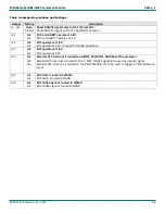 Preview for 26 page of Phytec phycore i.mx7 Hardware Manual