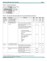 Preview for 41 page of Phytec phycore i.mx7 Hardware Manual