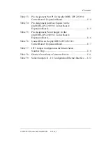 Preview for 11 page of Phytec phyCORE-LPC2292/94 Hardware Manual