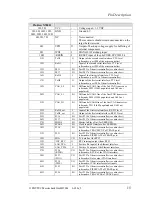 Preview for 27 page of Phytec phyCORE-LPC2292/94 Hardware Manual