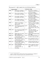 Preview for 31 page of Phytec phyCORE-LPC2292/94 Hardware Manual