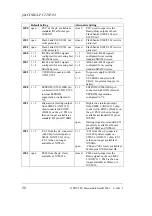 Preview for 32 page of Phytec phyCORE-LPC2292/94 Hardware Manual