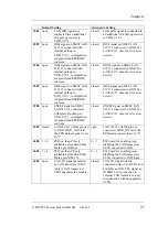 Preview for 33 page of Phytec phyCORE-LPC2292/94 Hardware Manual