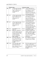 Preview for 34 page of Phytec phyCORE-LPC2292/94 Hardware Manual