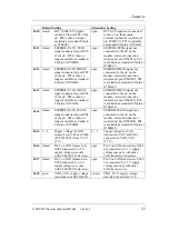 Preview for 35 page of Phytec phyCORE-LPC2292/94 Hardware Manual