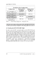 Preview for 60 page of Phytec phyCORE-LPC2292/94 Hardware Manual