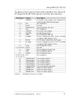 Preview for 83 page of Phytec phyCORE-LPC2292/94 Hardware Manual