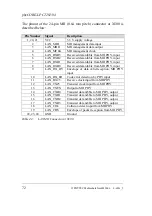 Preview for 84 page of Phytec phyCORE-LPC2292/94 Hardware Manual