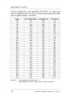 Preview for 122 page of Phytec phyCORE-LPC2292/94 Hardware Manual