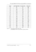 Preview for 123 page of Phytec phyCORE-LPC2292/94 Hardware Manual