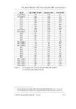 Preview for 125 page of Phytec phyCORE-LPC2292/94 Hardware Manual