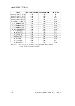 Preview for 126 page of Phytec phyCORE-LPC2292/94 Hardware Manual