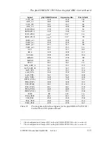 Preview for 127 page of Phytec phyCORE-LPC2292/94 Hardware Manual