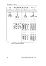 Preview for 128 page of Phytec phyCORE-LPC2292/94 Hardware Manual