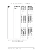 Preview for 129 page of Phytec phyCORE-LPC2292/94 Hardware Manual