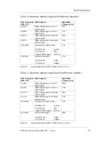 Предварительный просмотр 61 страницы Phytec phyCORE-MCF548x Hardware Manual