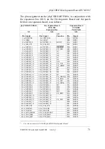 Предварительный просмотр 79 страницы Phytec phyCORE-MCF548x Hardware Manual