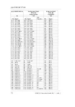 Предварительный просмотр 80 страницы Phytec phyCORE-MCF548x Hardware Manual